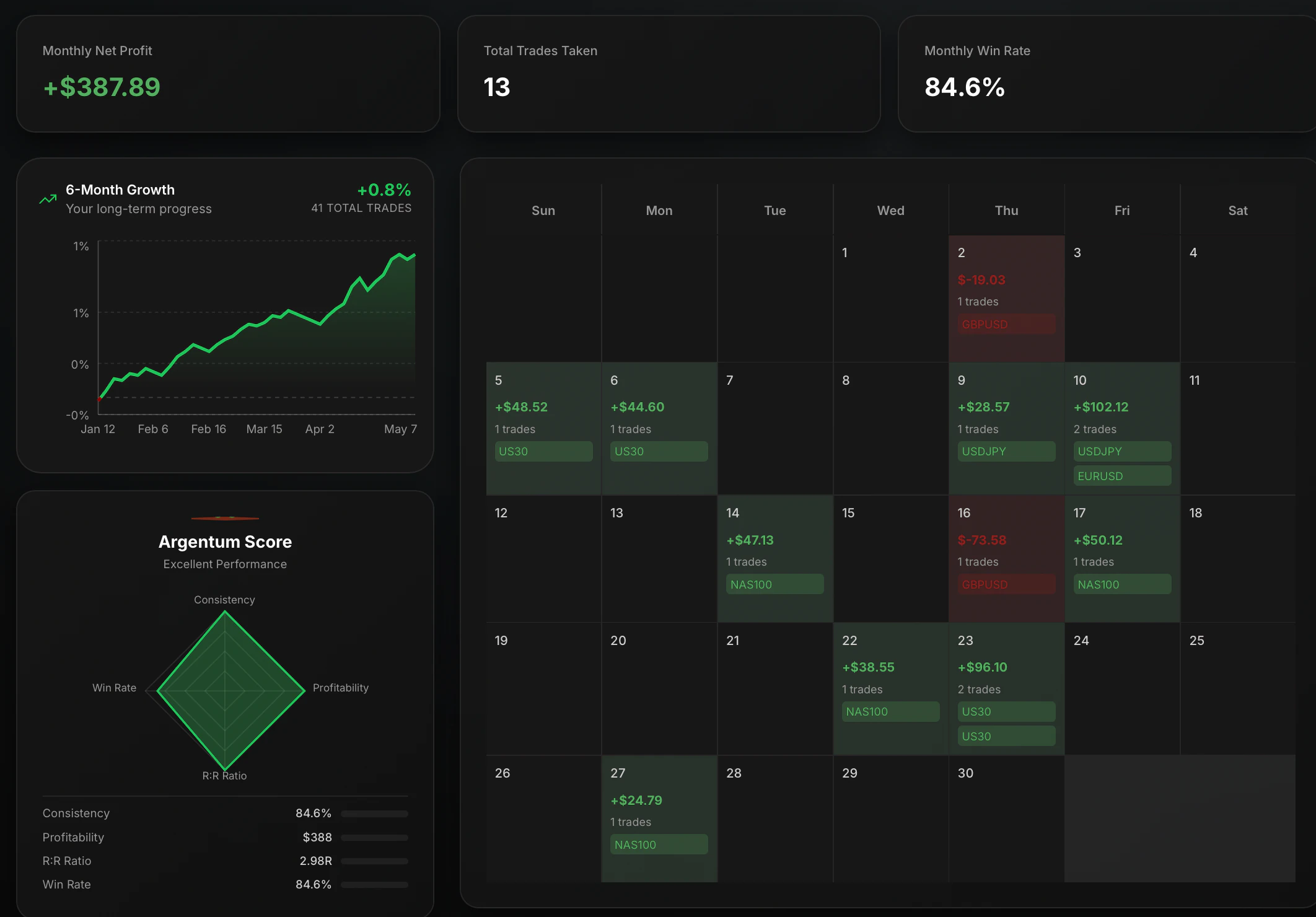 PSYCHOLOGICAL DATA ANALYSIS