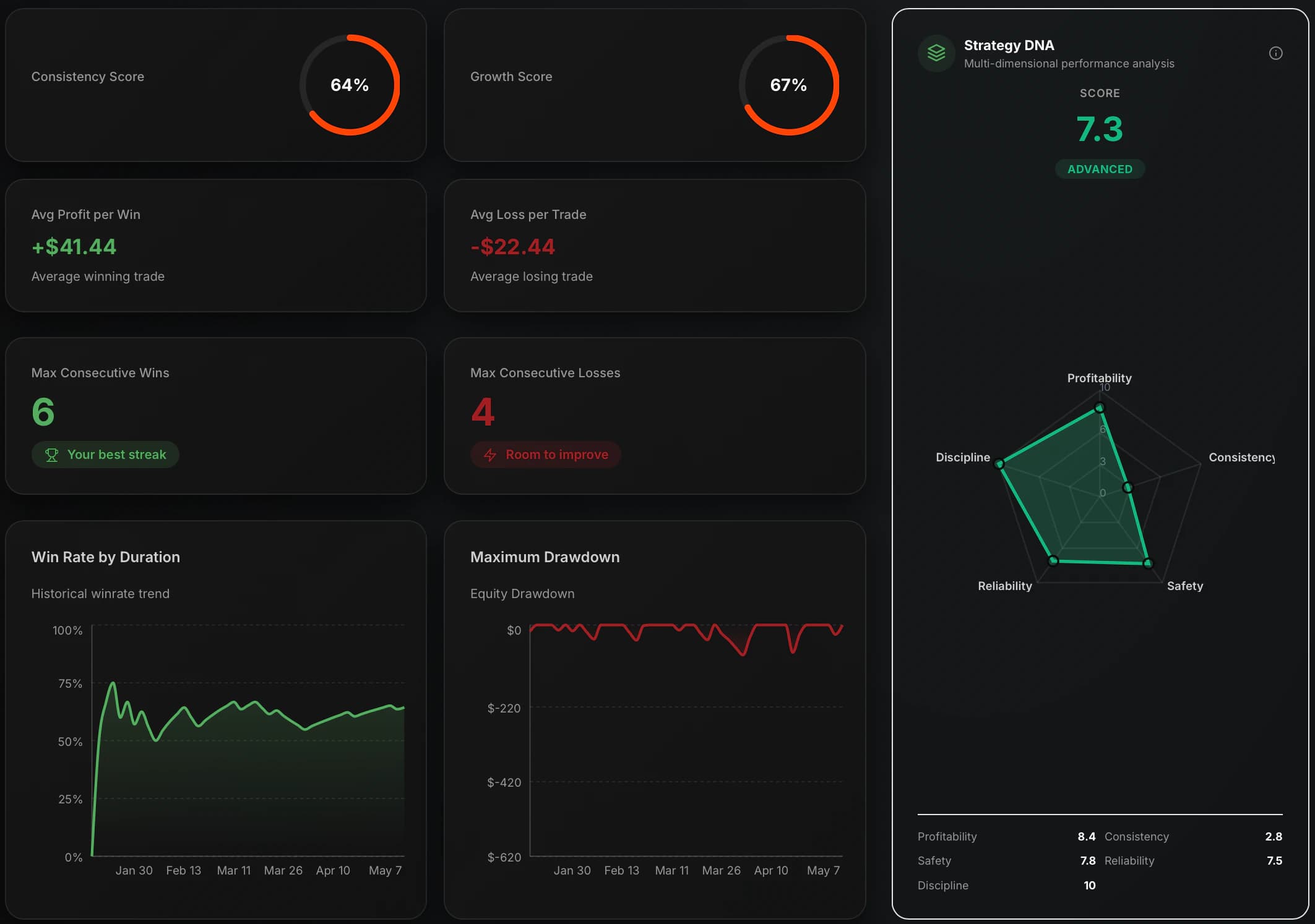 STRATEGIC OPTIMIZATION REPORTING