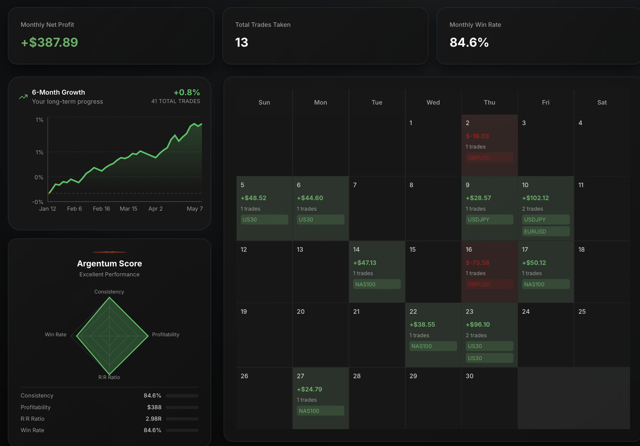 Trade Journal interface preview 1