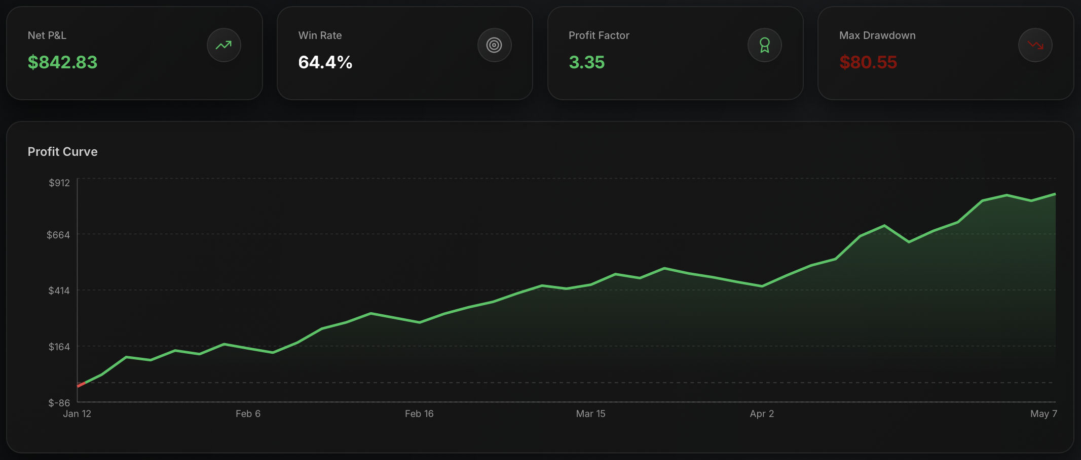 Trade Journal interface preview 2