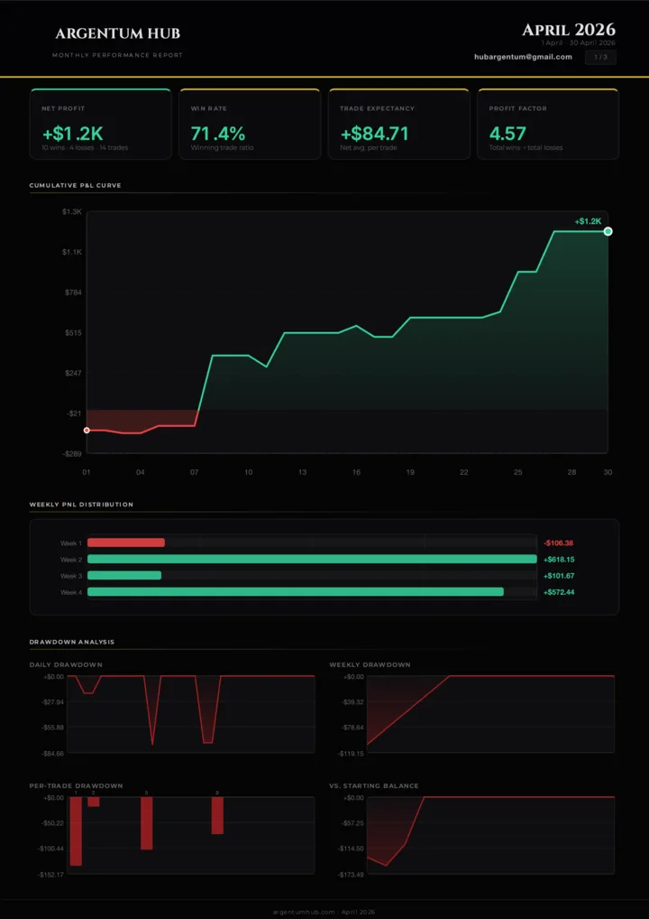 Sample monthly report, page 1